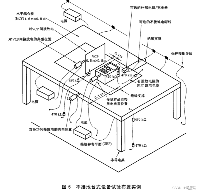 电磁兼容（<span style='color:red;'>EMC</span>）：静电放电(ESD）<span style='color:red;'>抗</span><span style='color:red;'>扰</span><span style='color:red;'>度</span>试验深度解读（七）