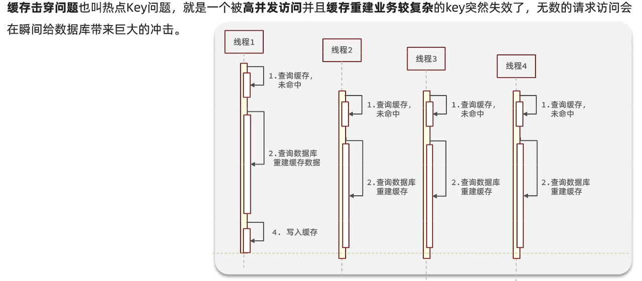 【Spring原理高级进阶】有Redis为啥不用？深入剖析 Spring Cache：缓存的工作原理、缓存注解的使用方法与最佳实践