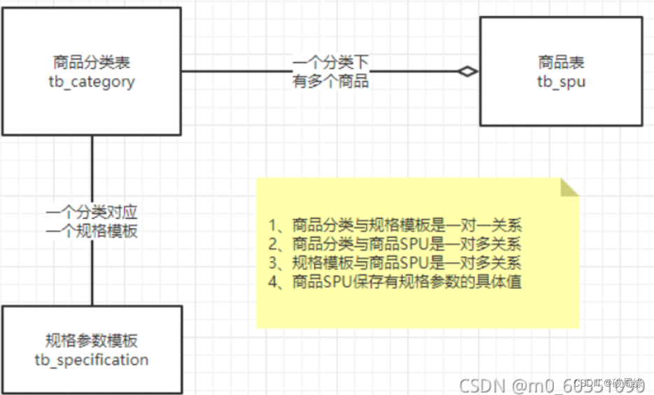 2.29号的复盘开始商城项目的规格如何设施的方式