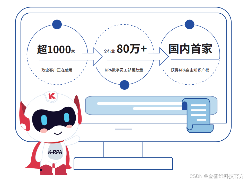 RPA机器人的技术挑战与解决方案