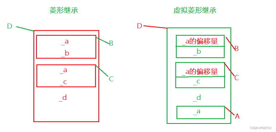 C++：继承：面向对象编程的重要特性