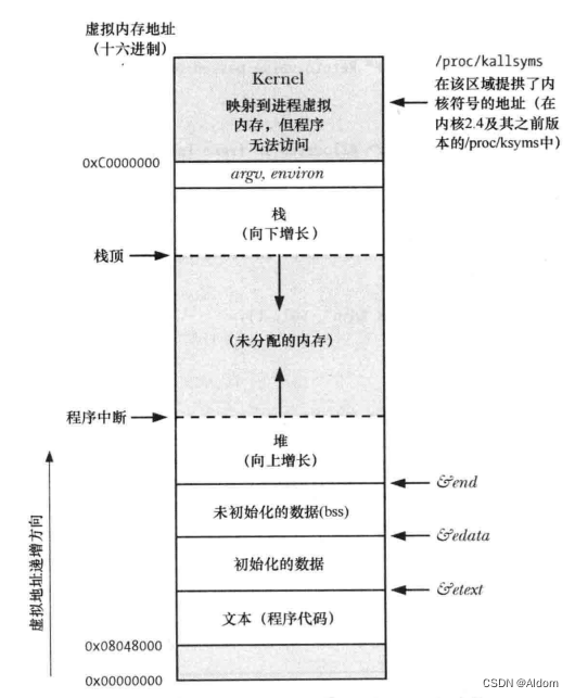 linux编程<span style='color:red;'>备</span><span style='color:red;'>忘</span>