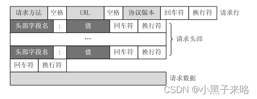 TCP/IP协议—HTTP