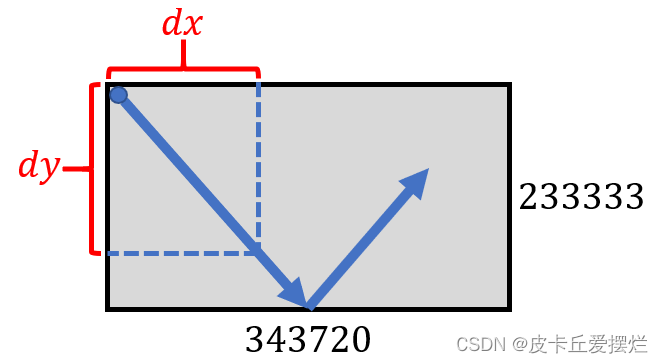 <span style='color:red;'>小</span><span style='color:red;'>球</span>反弹（蓝桥杯）