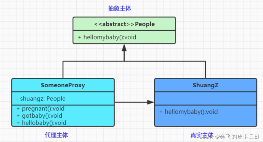 设计模式之代理模式（Proxy Pattern）【结构性模式】