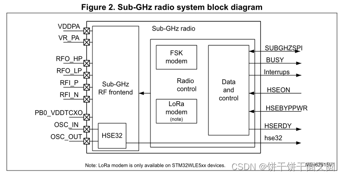 STM32WLE5JC