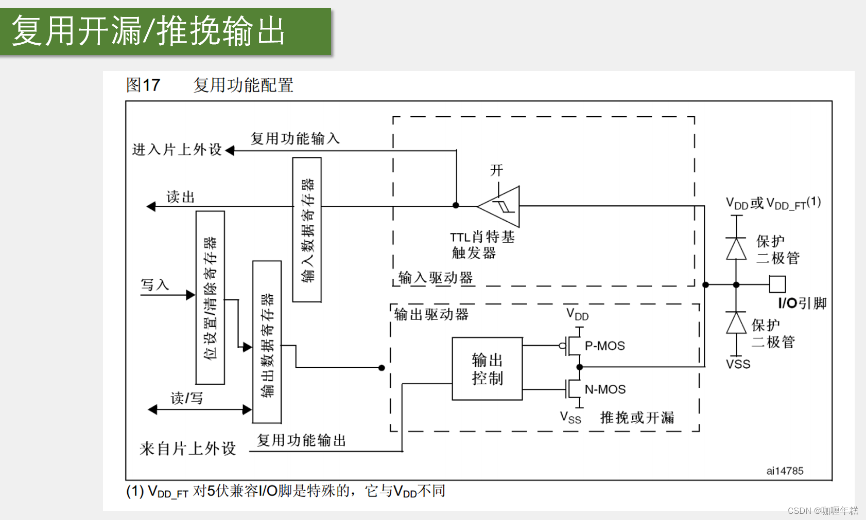 【Keil MDK5新建工程】STM32F103C8T6