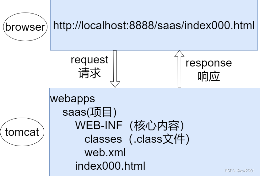 Java基础入门day49