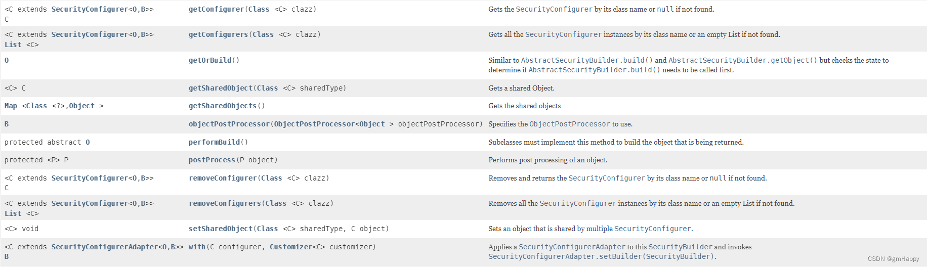 Spring Security 6.x 系列（7）—— 源码分析之Builder设计模式