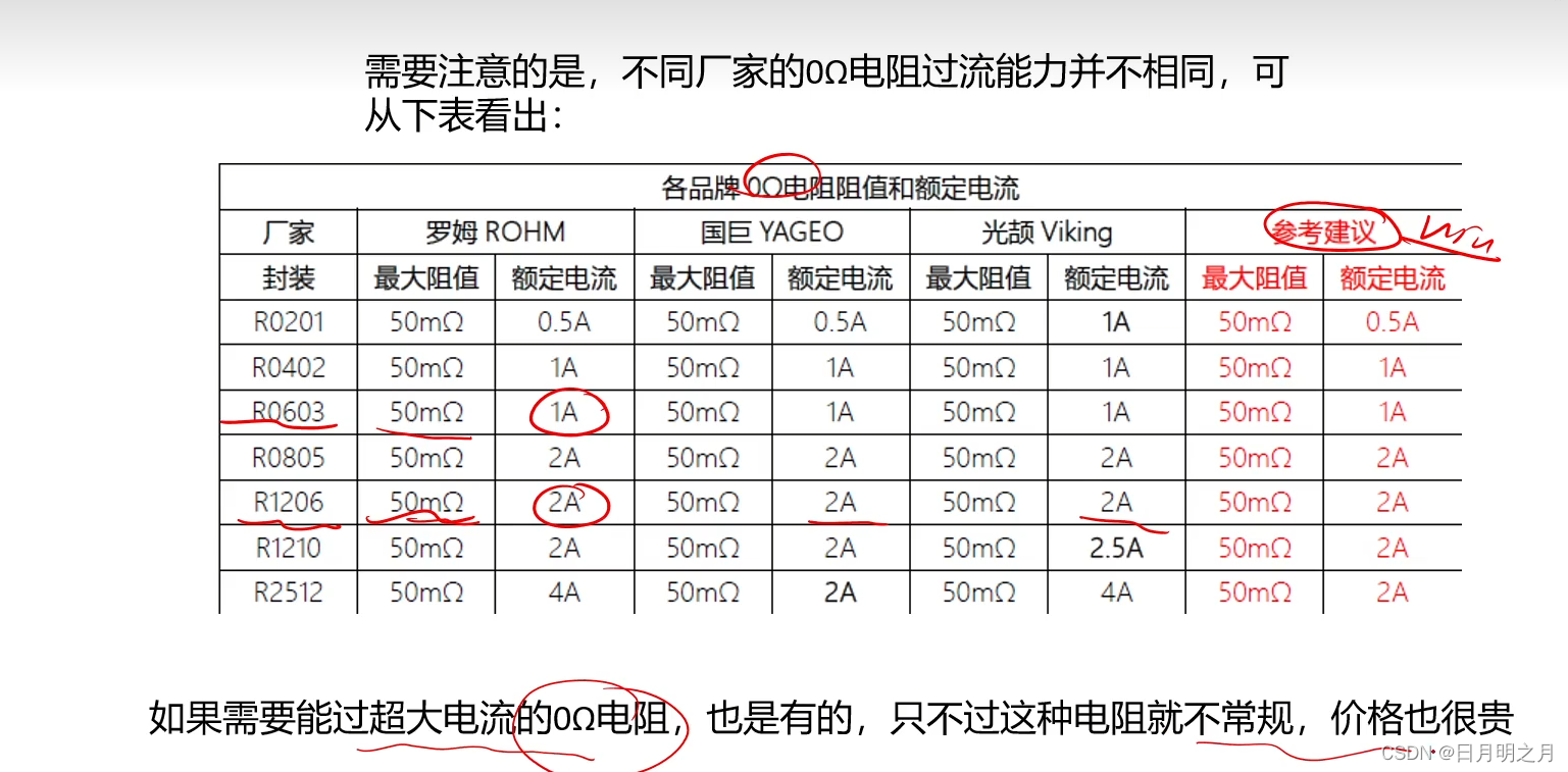 为什么要存在零欧姆电阻？