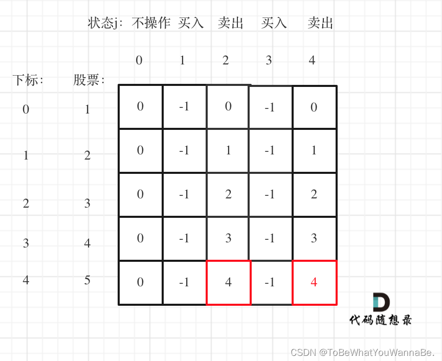 代码随想录-Day46