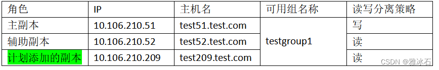 在sql server 2016 always on集群里新增一个数据库节点