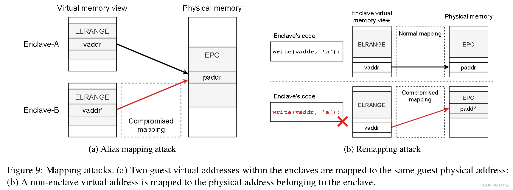 【TEE论文】HyperEnclave An Open and Crossplatform Trusted Execution