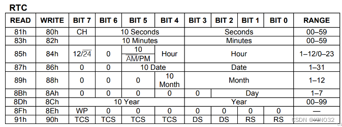 STM32控制DS1302时钟模块获取实时时间