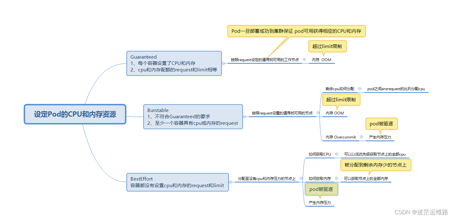 k8s生产环境业务某个pod一天内多次异常重启问题排查分析