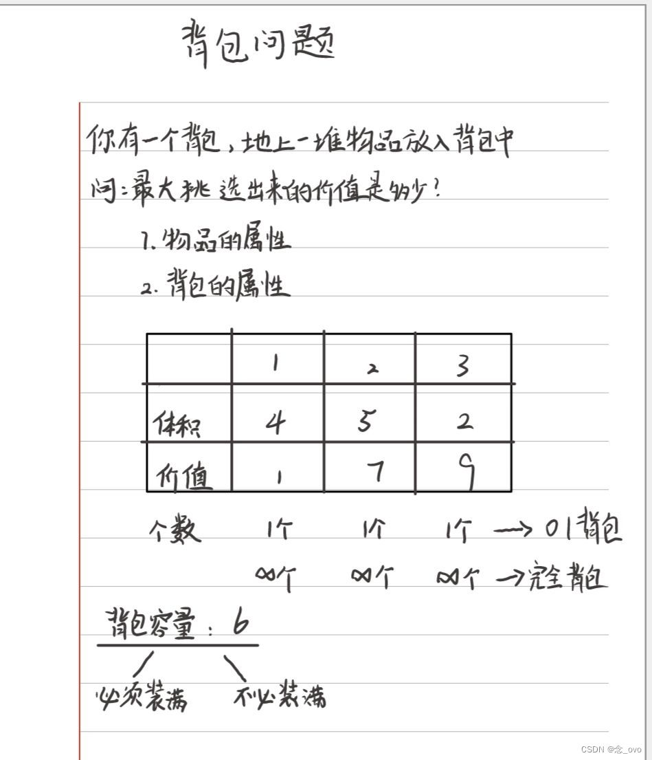 【C++】背包问题