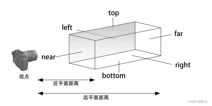 three.js场景三元素