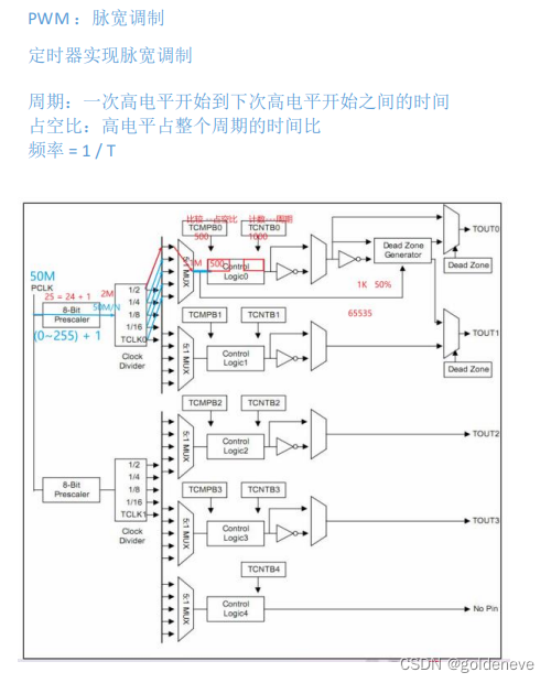 <span style='color:red;'>ARM</span> <span style='color:red;'>1</span>.15