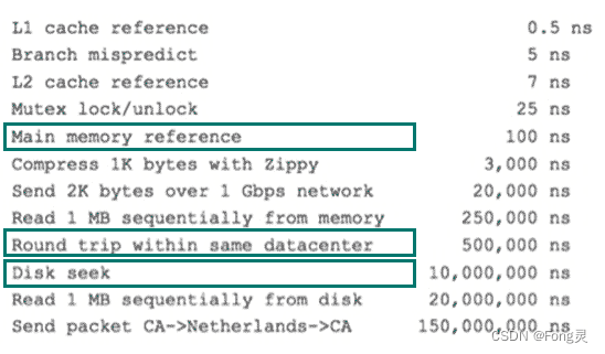 various-system-software-hardware-latencies