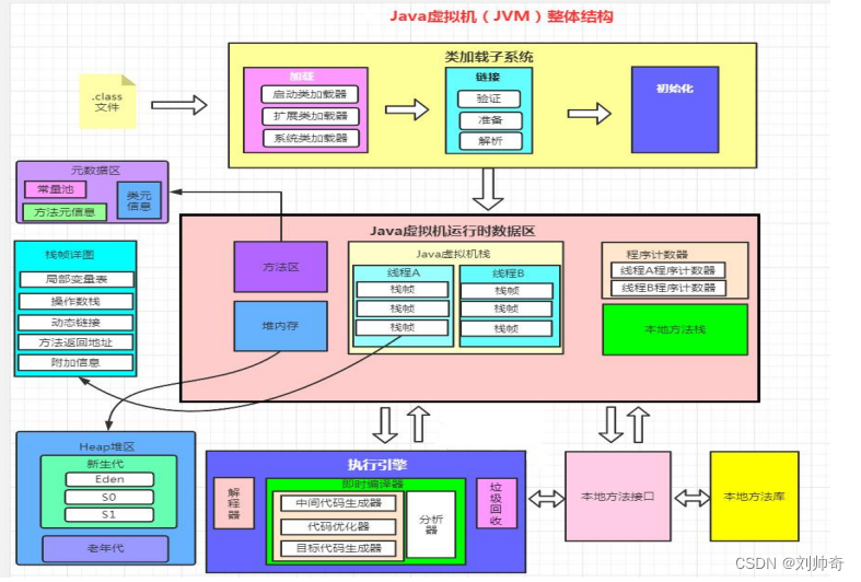 <span style='color:red;'>JVM</span><span style='color:red;'>相关</span>知识