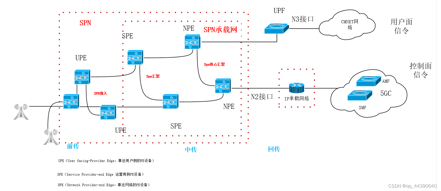 TOB传输、承载网拓扑图