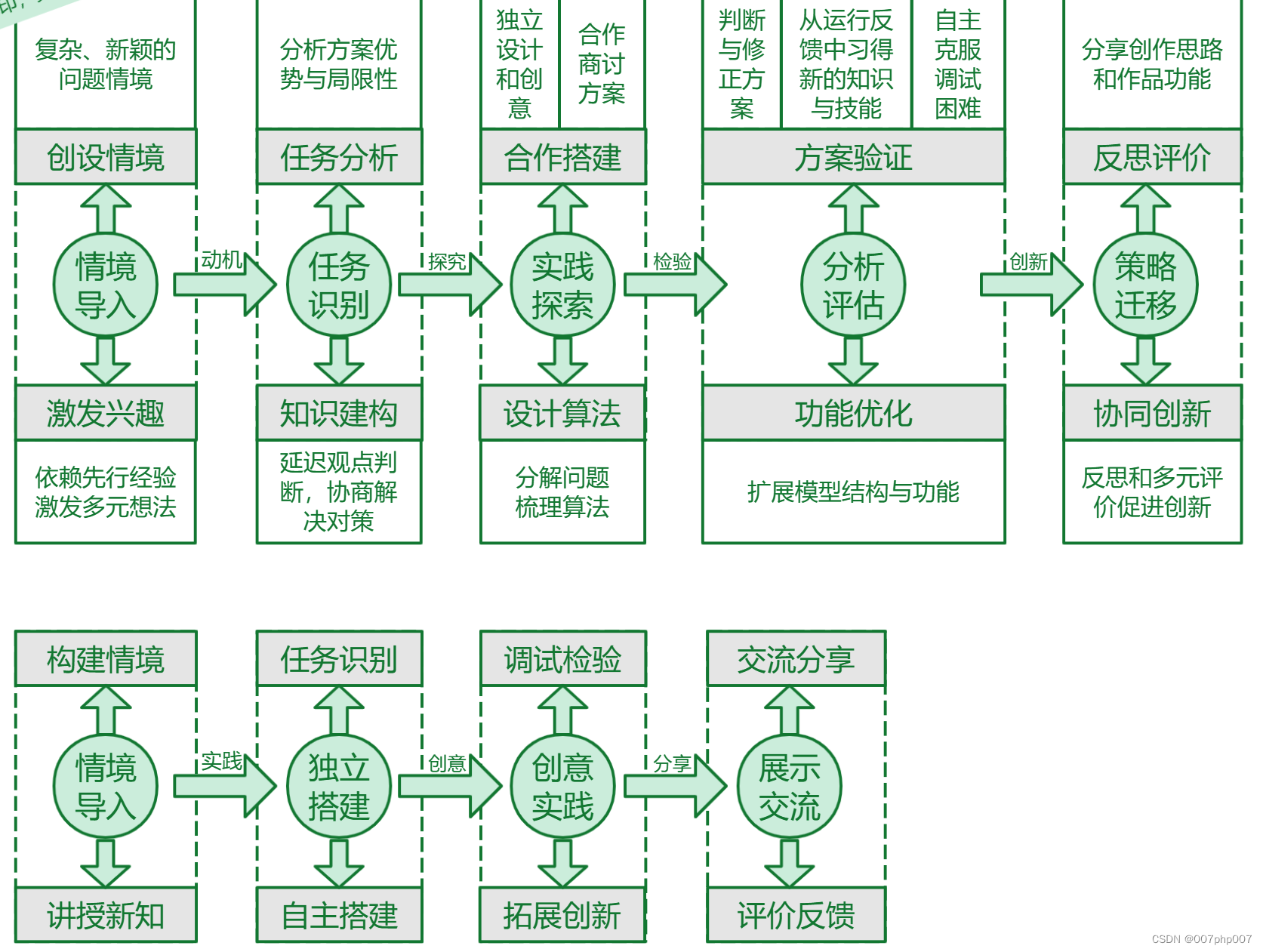 探索未来教育的智慧教学整体架构：数字化时代的教育革命