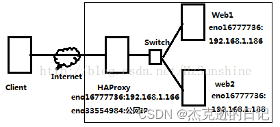 haproxy 高可用