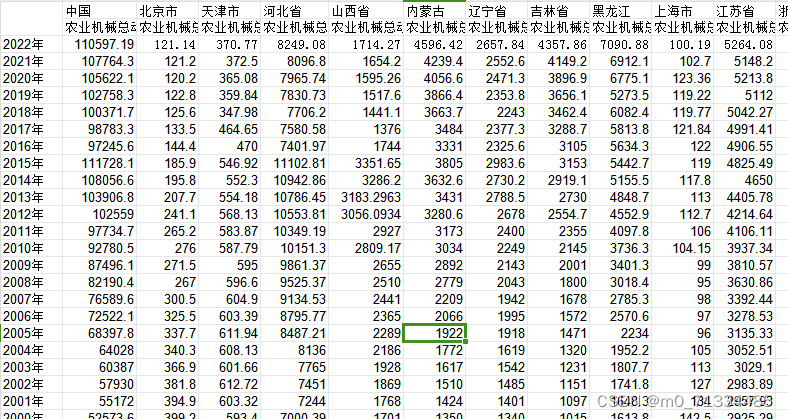 1978-2022年全国及31省市农业机械总动力（万千瓦）（无缺失）