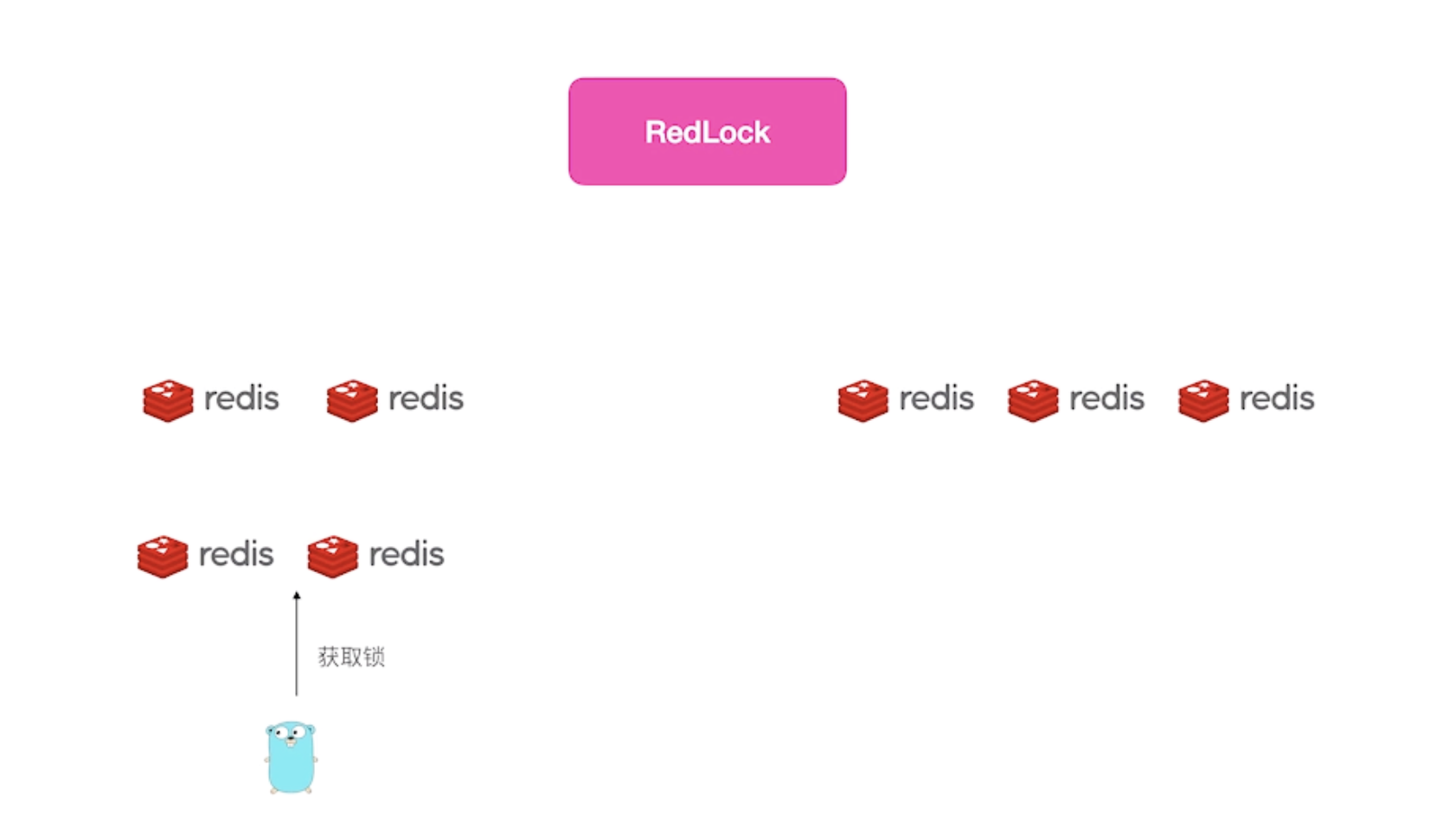 Go微服务: redis分布式锁在集群中可能遇到的问题及其解决方案