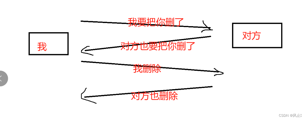 深入理解Java中的TCP连接：三次握手和四次挥手