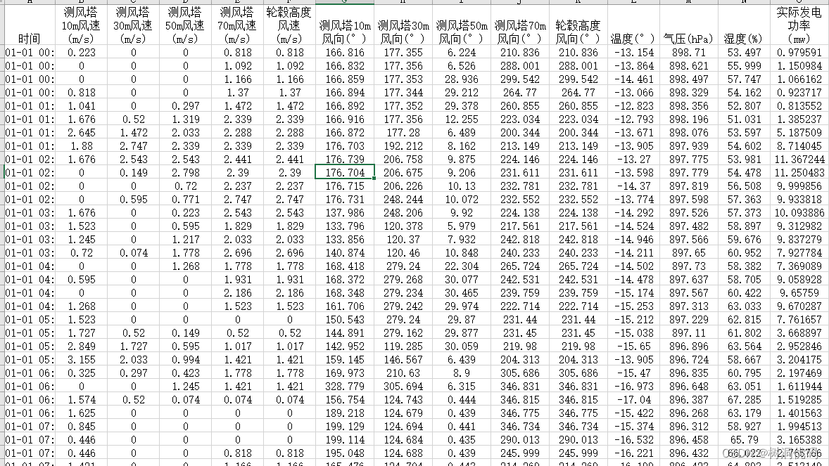 金枪鱼群优化算法TSO优化BiLSTM-ATTENTION实现风力发电功率预测（matlab）