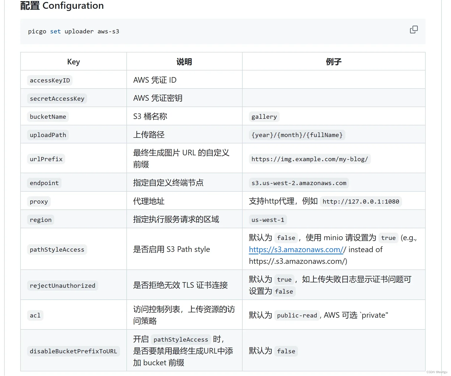 个人图床解决方案(PicGo+对象存储, 几乎免费)