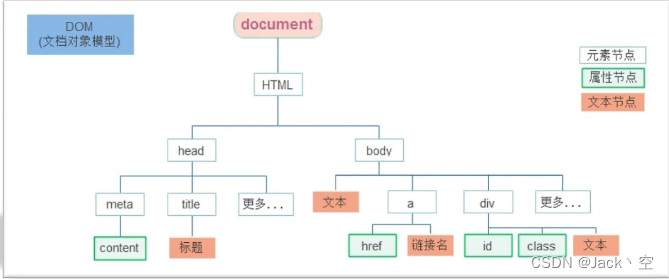 JavaScript-节点操作