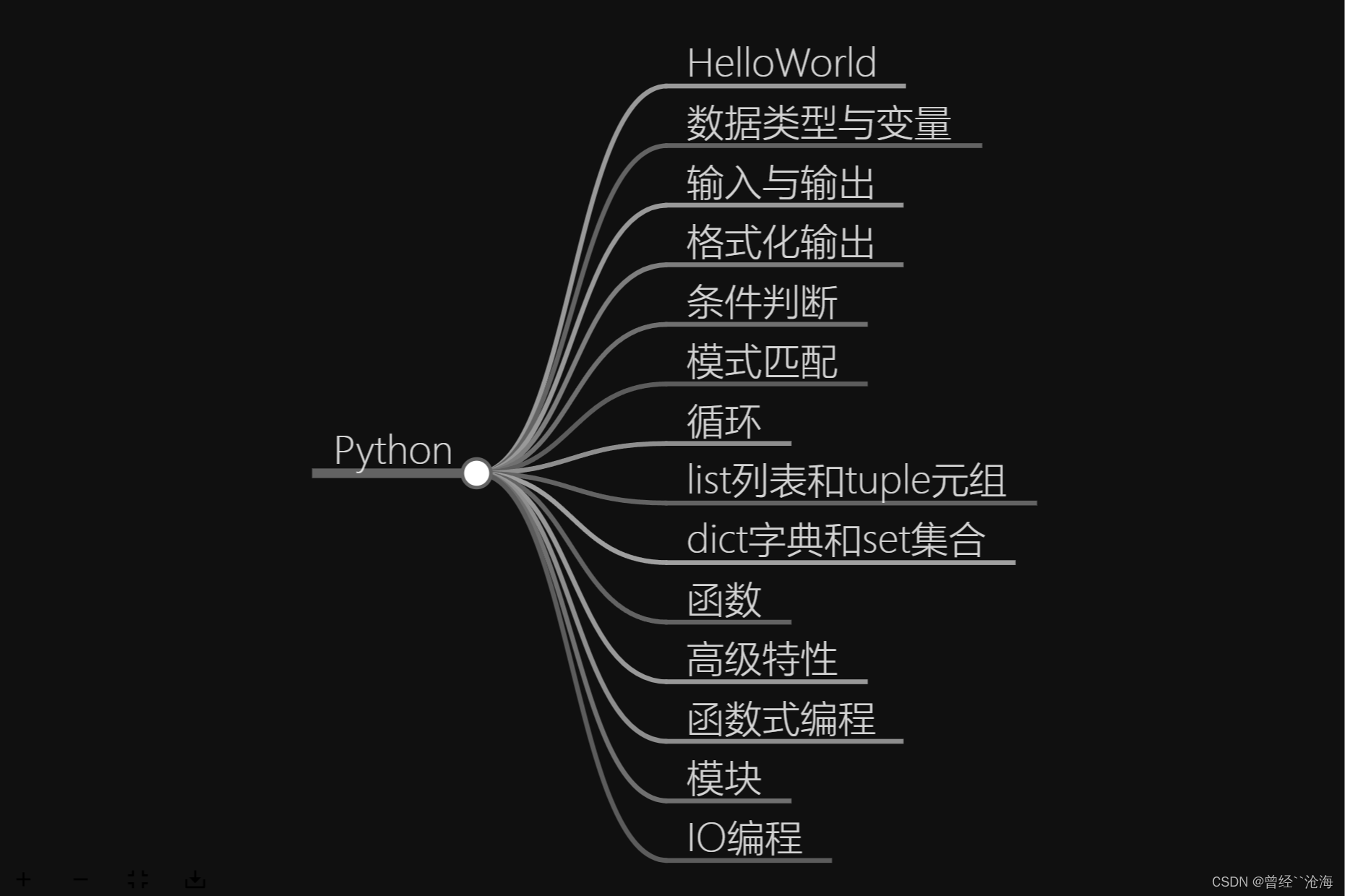 python程序设计语言超详细知识总结