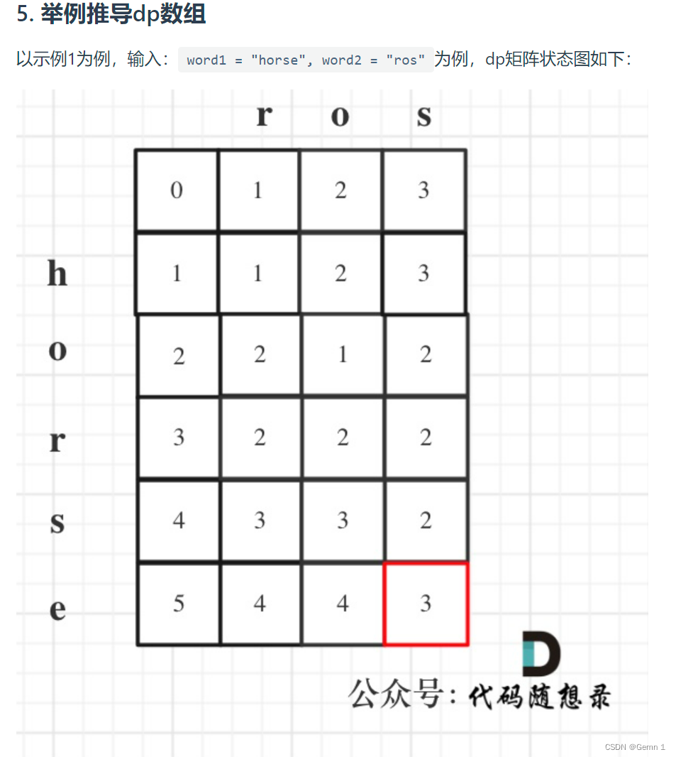 代码随想录算法训练营 ---第五十六天