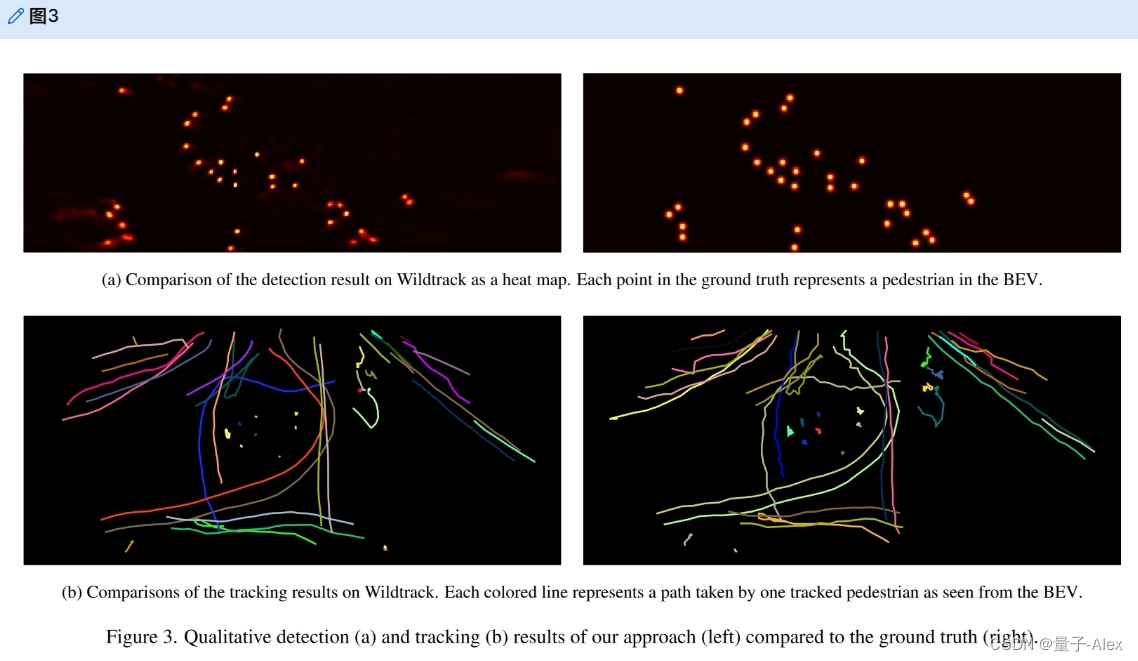 【CV论文精读】EarlyBird: Early-Fusion for Multi-View Tracking in the Bird’s Eye View