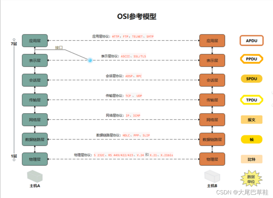 <span style='color:red;'>计算机</span><span style='color:red;'>网络</span>(<span style='color:red;'>1</span>