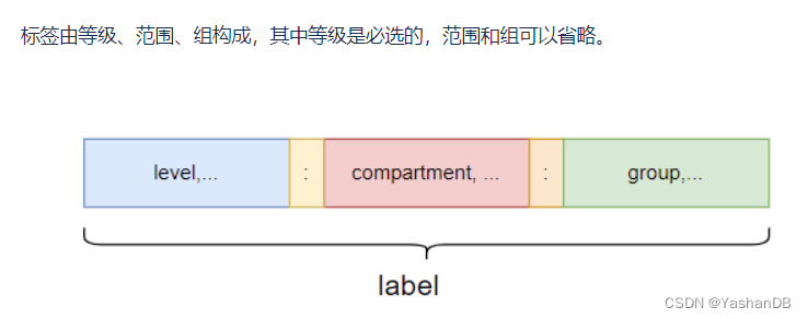 风险防不胜防？看YashanDB如何守护你的数据库安全（上篇）