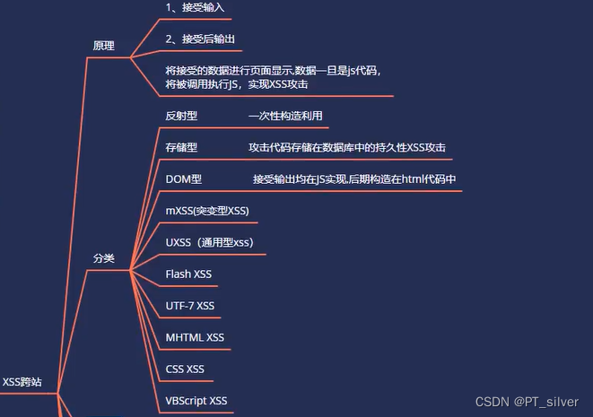 35、WEB攻防——通用漏洞&XSS跨站&反射&存储&DOM&盲打&劫持