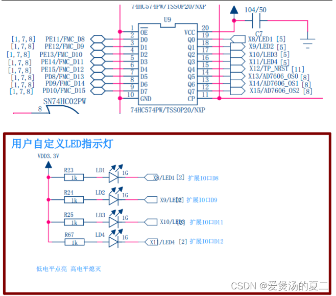 FMC总线应用控制32路高速IO扩展