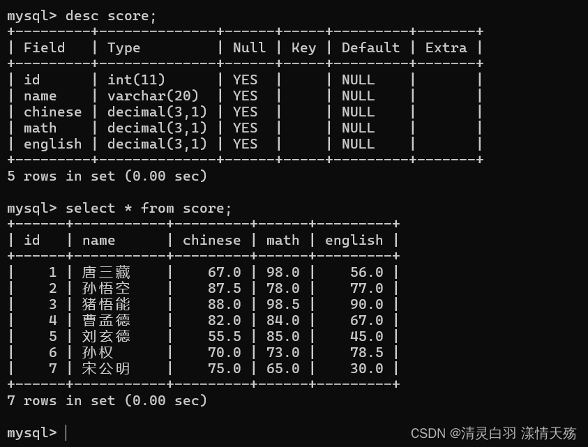 【数据库基础增删改查】条件查询、分页查询