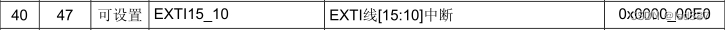 EXTI10-15共用一个中断向量