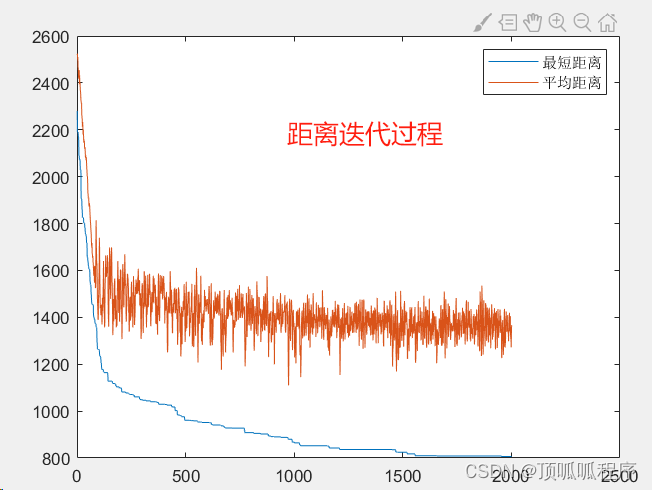 2-2 基于matlab的变<span style='color:red;'>邻</span><span style='color:red;'>域</span>