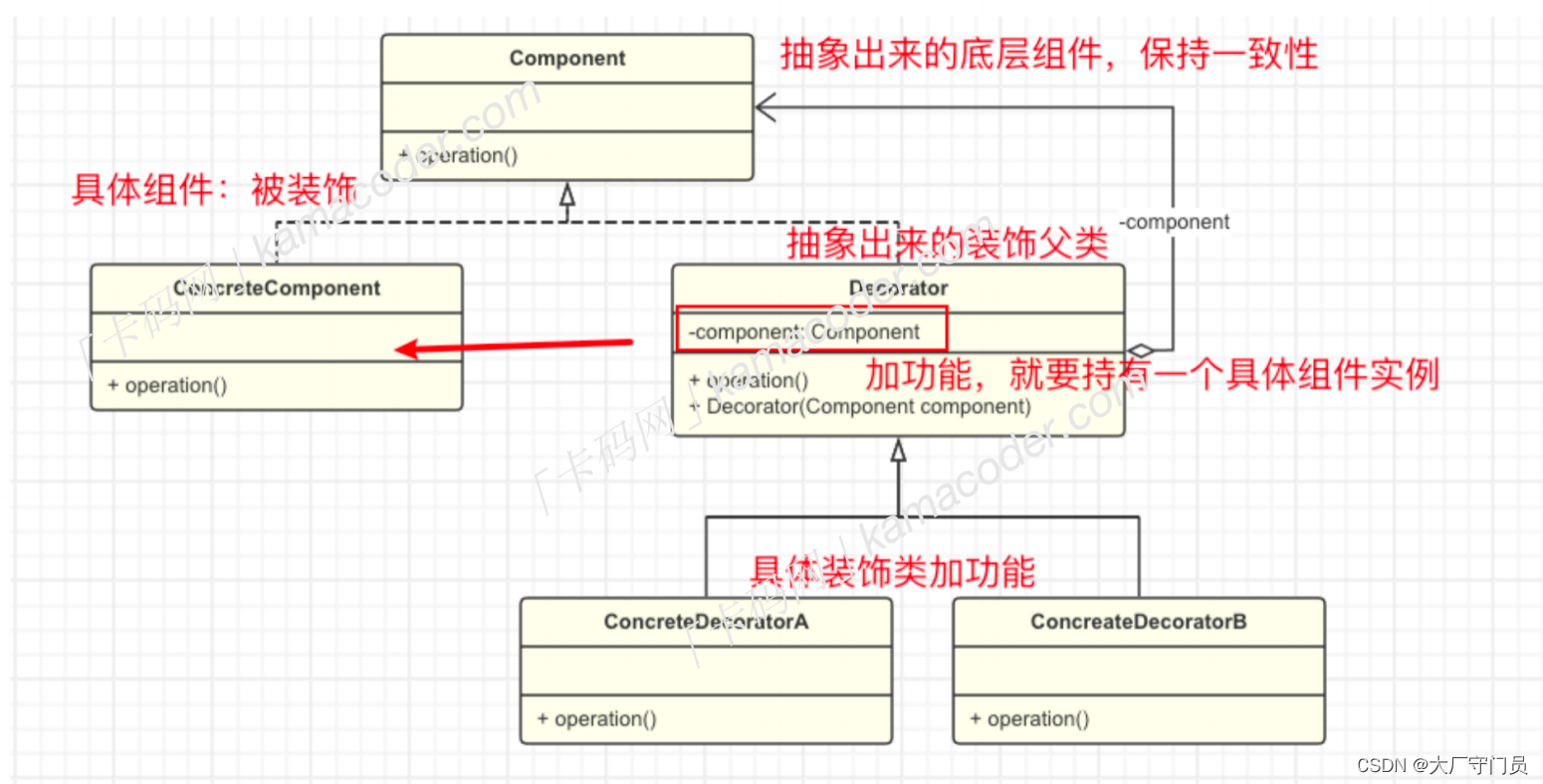 设计模式代码实战-装饰者模式