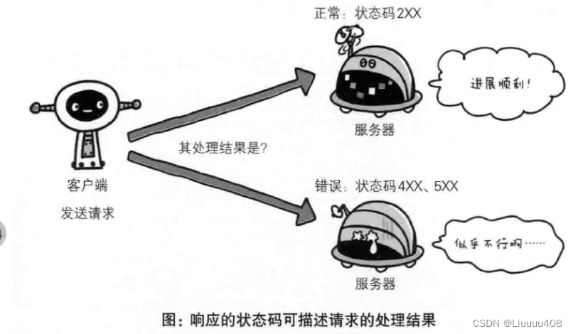 第四章-状态码