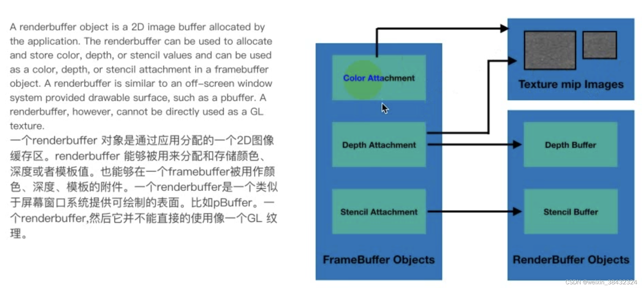 OPenGL GLSL