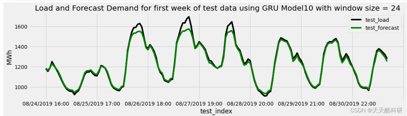 电力负荷预测 | 基于<span style='color:red;'>GRU</span><span style='color:red;'>门</span><span style='color:red;'>控</span><span style='color:red;'>循环</span><span style='color:red;'>单元</span>的<span style='color:red;'>深度</span><span style='color:red;'>学习</span>电力负荷预测，含预测未来（Python）