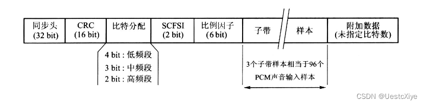 MPEG-2 详解