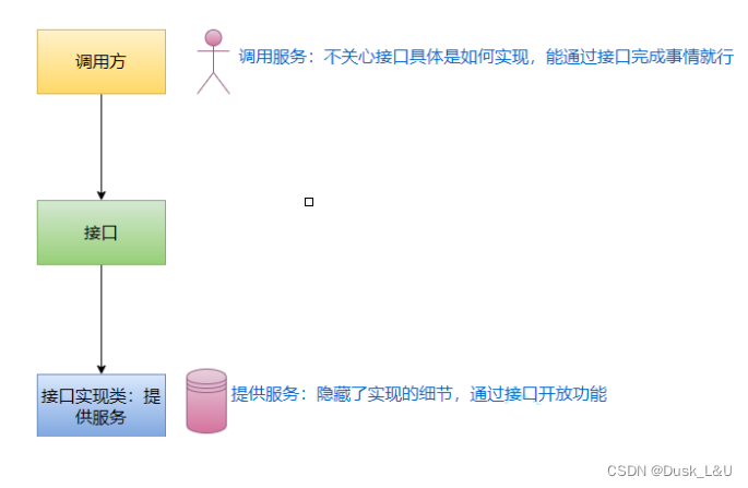 深入理解网络原理1