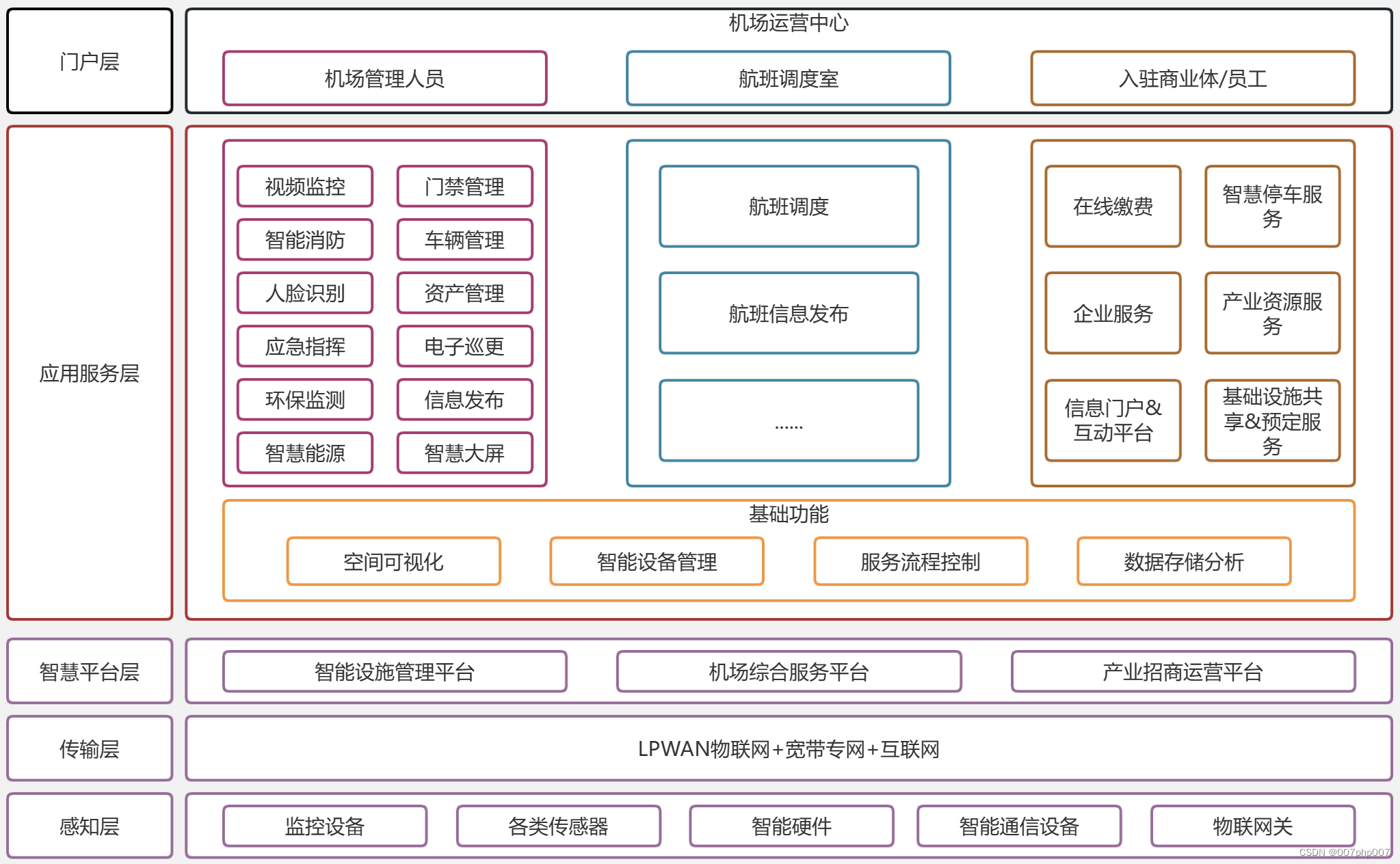 探索智慧机场运营中心解决方案的价值与应用